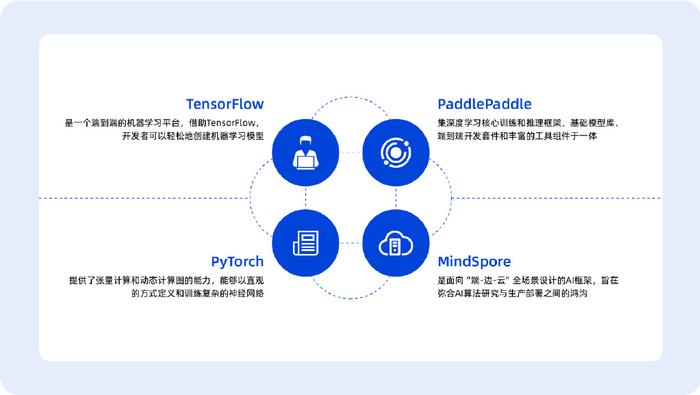 四大领域为AI进化!统信UOS技术开放日揭示操作系统演进路径