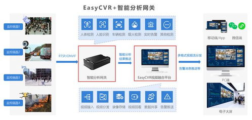 浅析ai深度学习计算机视觉技术在智能监控领域的场景应用